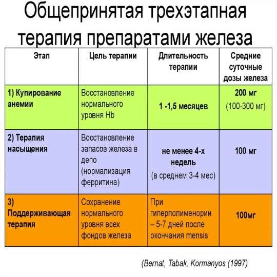 Важность профилактических мер