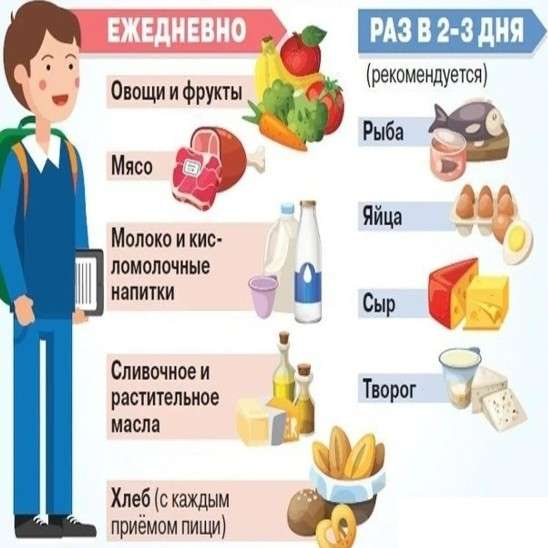 Практические советы для родителей