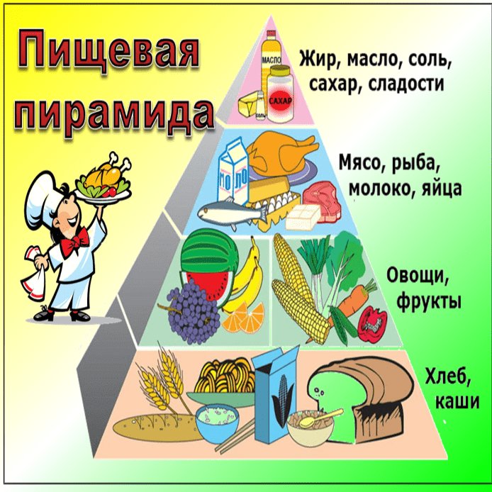 Проблемы и заблуждения в детской диете